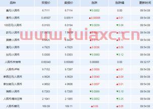 2019年12月1日美元外汇牌价（2019年12月1日人民币对美元汇率） 第1张