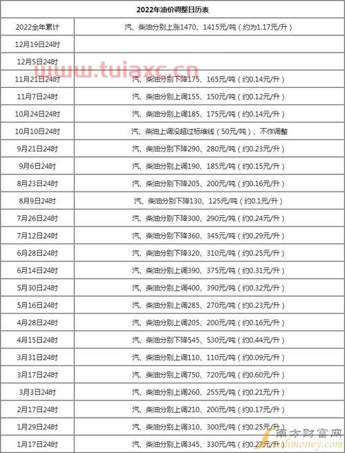 现在92的油价是多少钱（现在92油价多少钱一升?） 第1张