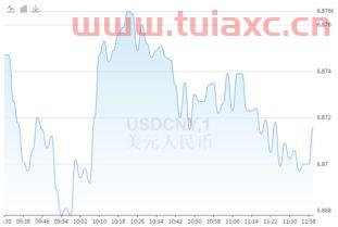 2021年5月15日美金汇率（2021年6月15日美金汇率） 第1张