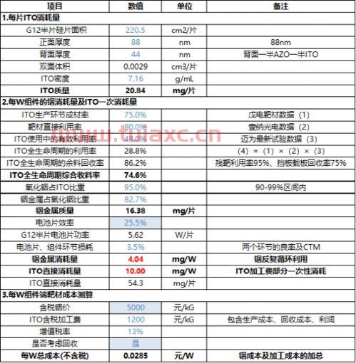 铟价格大涨（铟会涨价吗） 第1张