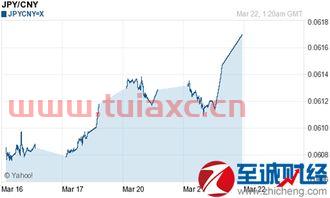今日日元对人民币外汇价格（今日日元汇率对人民币） 第1张