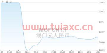 工行***币汇率（工商银行***币对人民币汇率） 第1张