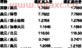 澳大利亚元现汇买入价怎么算出来的（澳大利亚元现汇买入价怎么算出来的钱） 第1张