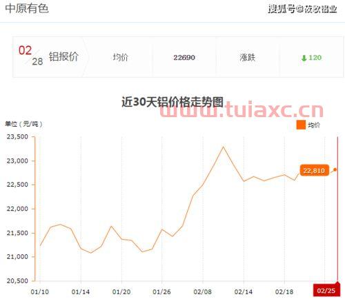 长江铝价上周均价（长江铝价上周均价是多少） 第1张