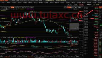 今日上证股市走势图（今日上证股市走势图最新） 第1张