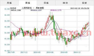 2月28日外汇牌价（2月28日美金汇率） 第1张