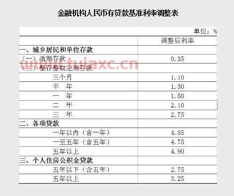 2021银行存款利率一览表最新（2021年银行存款利率一览表最新三年期） 第1张