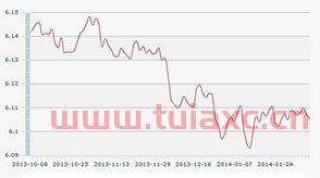 中国人民银行人民币汇率（中国人民银行人民币汇率中间价公告） 第1张