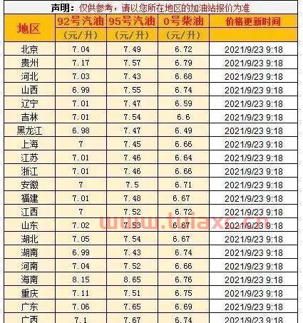 92号汽油价格今天是多少（92号汽油价格明天） 第1张