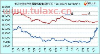 2021年3月15日长江有色金属价格行情分析（长江有色金属价格202131） 第1张