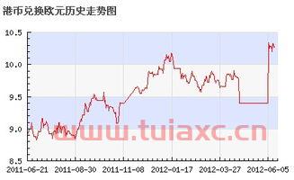 人民币兑换加元汇率今天是多少（加元兑人民币汇率今日是多少） 第1张