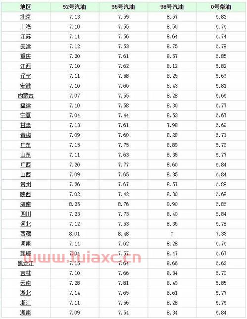今日山西油价92汽油（山西油价92汽油价格） 第1张