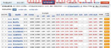 天天基金网基金排名（天天基金网 基金排名） 第1张