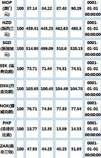 今日建行外汇牌价最新查询表（今日建行外汇牌价最新查询表） 第1张