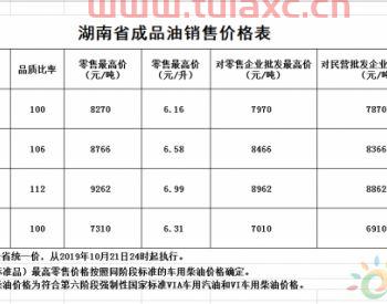 湖南汽油价格92号3月份是多少（现在湖南汽油价格92号） 第1张