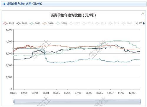 铬铁价格生意社（铬铁价格走势图） 第1张