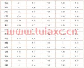 广州今天的油价是多少95号汽油（广州今天的油价是多少95号汽油呢） 第1张