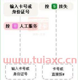 建设银行人工客服怎么联系的啊（中国建设银行怎么联系人工客服） 第1张