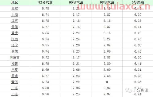 乌鲁木齐今天92号汽油的价格是多少（乌鲁木齐的92号汽油价钱是多少） 第1张