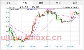 2019年8月人民币汇率（2019年8月人民币对美元汇率破7） 第1张