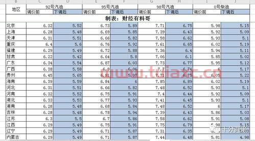 中石油汽油价格92号今天多少钱（中石油92号汽油价格今日） 第1张