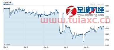 建行欧元汇率今日兑人民币汇率（欧元汇率 建行） 第1张