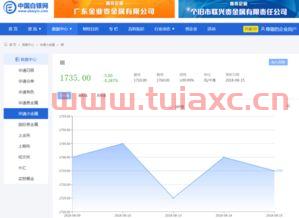铟价格今日最新价格走势图片（铟价格今日最新价格走势图片汇总） 第1张