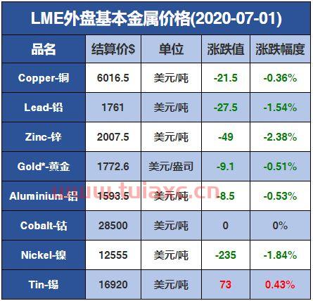 长江有色金属2020年8月2日铝锭价格（2020年3月2日长江现货铝锭价格） 第1张