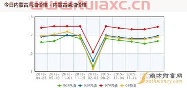 包头汽油价格最新调整最新消息今天（包头汽油价格最新调整最新消息今天） 第1张