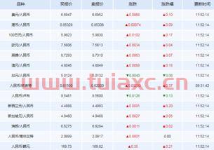 12月18日外汇牌价（201911月21外汇牌价） 第1张