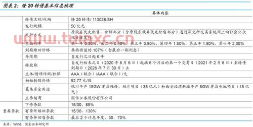 隆20转债分析（隆20转债转股价） 第1张