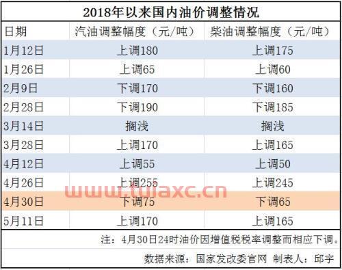 今天油价92号汽油价格福州（今日福建油价92汽油价格） 第1张
