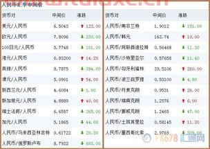 外汇牌价澳币牌价区别大吗（外汇牌价澳元兑人民币） 第1张