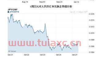 2021年日元与人民币的汇率（2021年日币对人民币汇率） 第1张