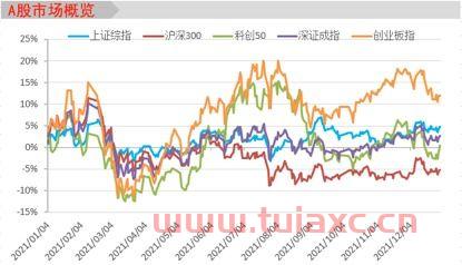 股市上证指数是多少（上证指数a股是多少） 第1张