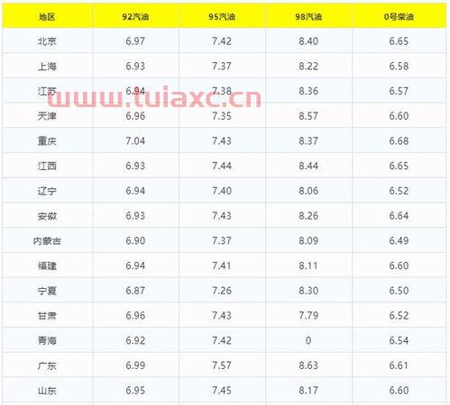 苏州92号汽油价格最新（苏州今日92号汽油价格为多少） 第1张