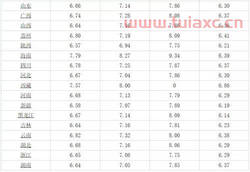 深圳现在油价95多少钱一升（现在深圳油价92多少钱一升） 第1张