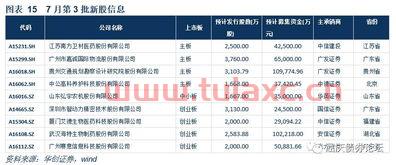 发债与新股的中签率谁高（哪个证券公司新债中签率高） 第1张