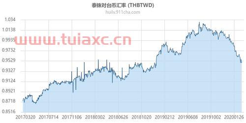 泰铢国际汇率实时查询表（泰铢今日汇率查询） 第1张
