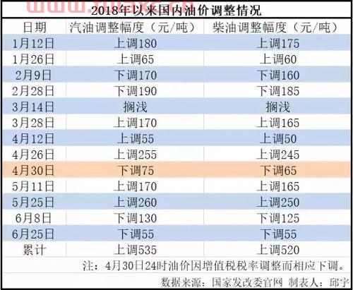 海南油价92号汽油价格趋势分析（海南92号汽油价格走势） 第1张