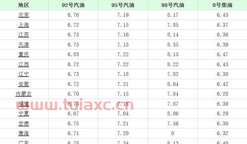 天津油价查询92号汽油中石化今日价格（天津中石油油价92号油价） 第1张