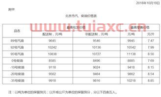 青海油价92汽油今天（青海今日油价92汽油价格） 第1张