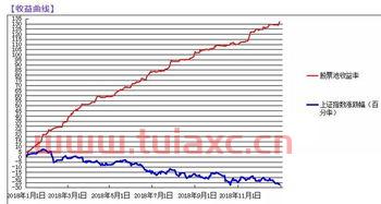 股市上车是什么意思（股市上行什么意思） 第1张