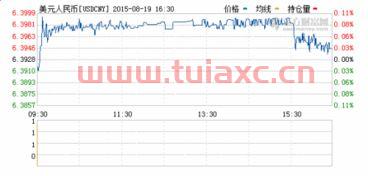 宁波银行结汇汇率查询（宁波银行美元人民币实时汇率） 第1张
