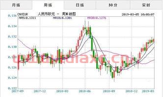 2021年5月1日欧元汇率（2021年3月5日欧元汇率） 第1张