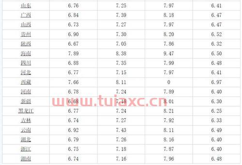 今日山东油价92汽油价格（今日山东油价92汽油价格调整最新消息） 第1张