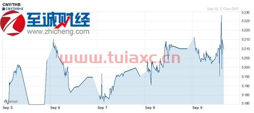 今日银行泰铢兑换人民币汇率（泰国银行汇率人民币今日） 第1张
