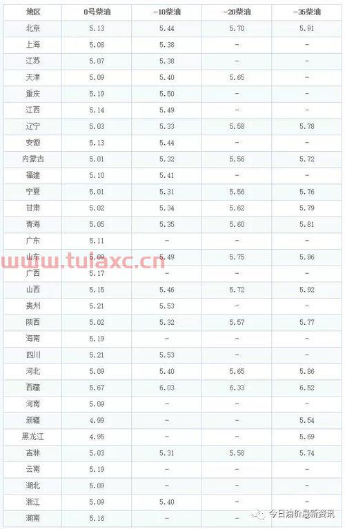 92号汽油价格调整日期5月份（92号汽油价格调整周期） 第1张