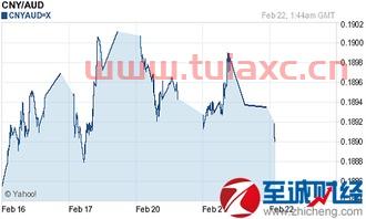 澳元兑人民币的价格（澳元兑人民币的价格表） 第1张