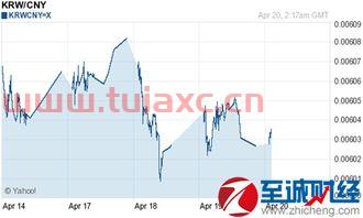 韩币与人民币兑换率（人民币跟韩币的兑换率） 第1张